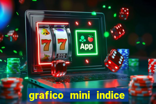 grafico mini indice em tempo real